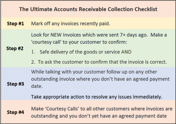 Collection Of Accounts Receivable The Process For Success 3383